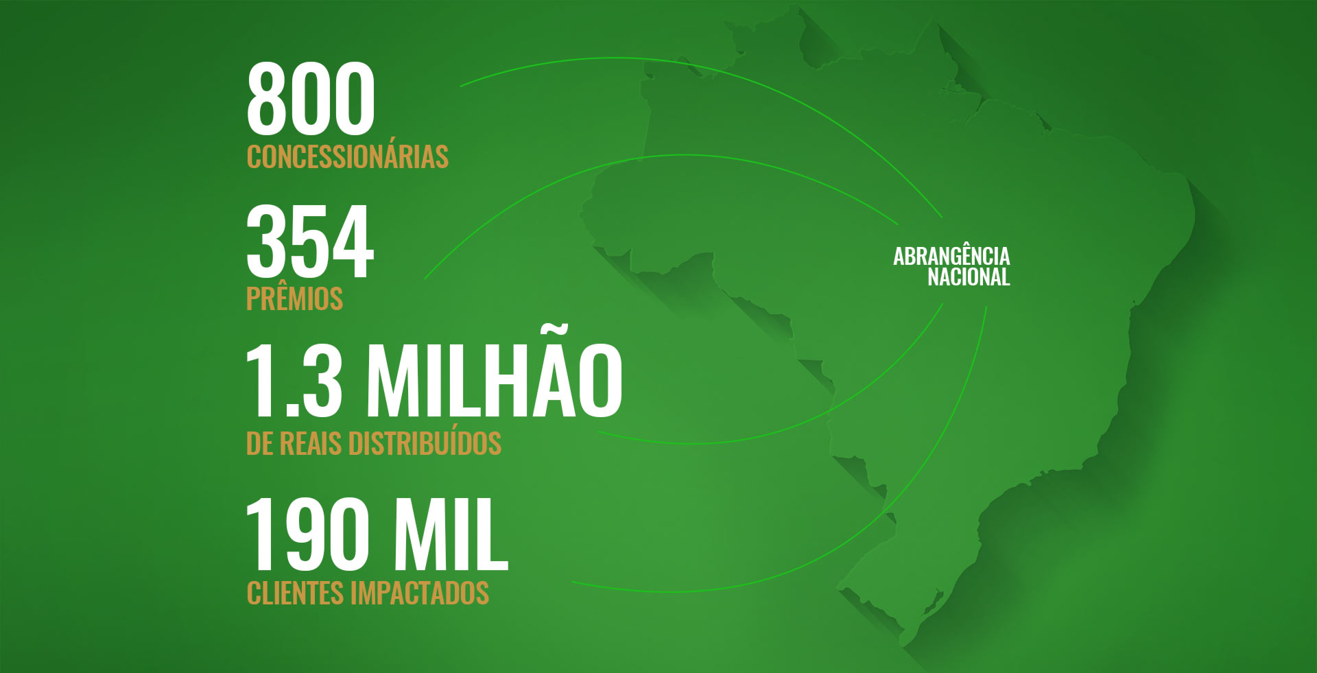 Promoção Consórcio Honda, abrangência nacional