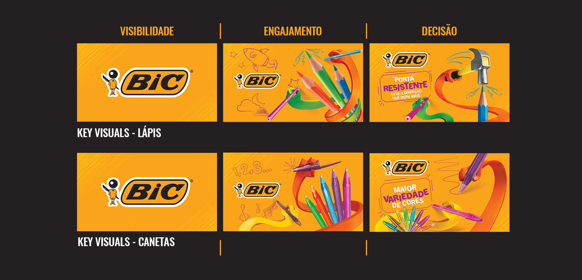 BIC, visibilidade, engajamento, decisão, lápis, canetas, 