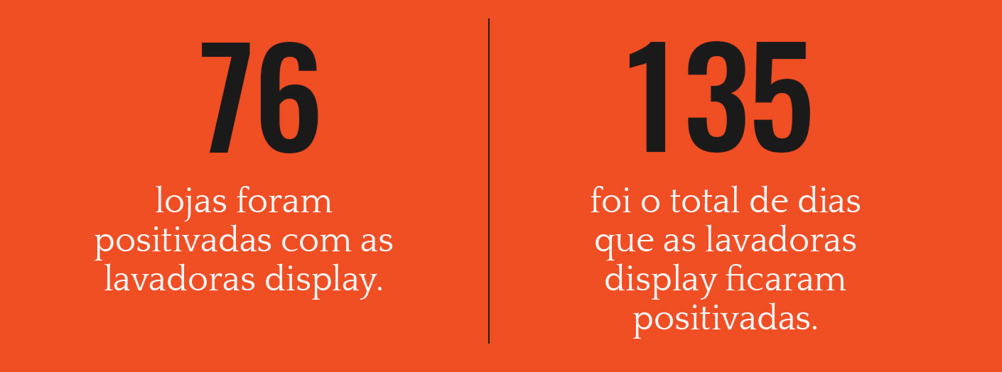 Brastemp, resultado de campanha